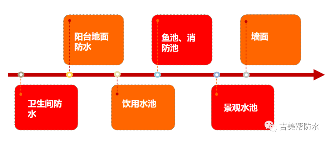 免砸磚鋼化膜透明防水膠