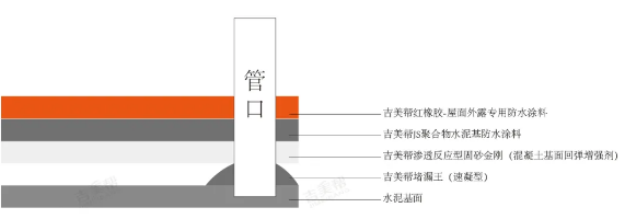 防水材料品牌前十名